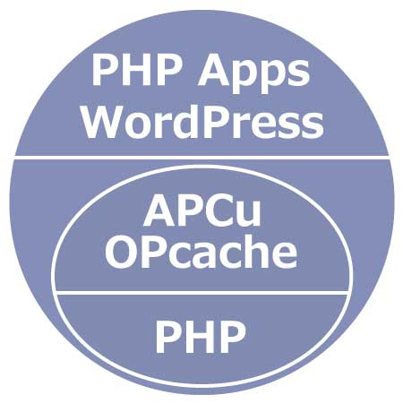 HTTP 3 Explained HTTP 3 Explained